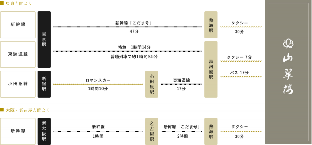 交通アクセス_電車
